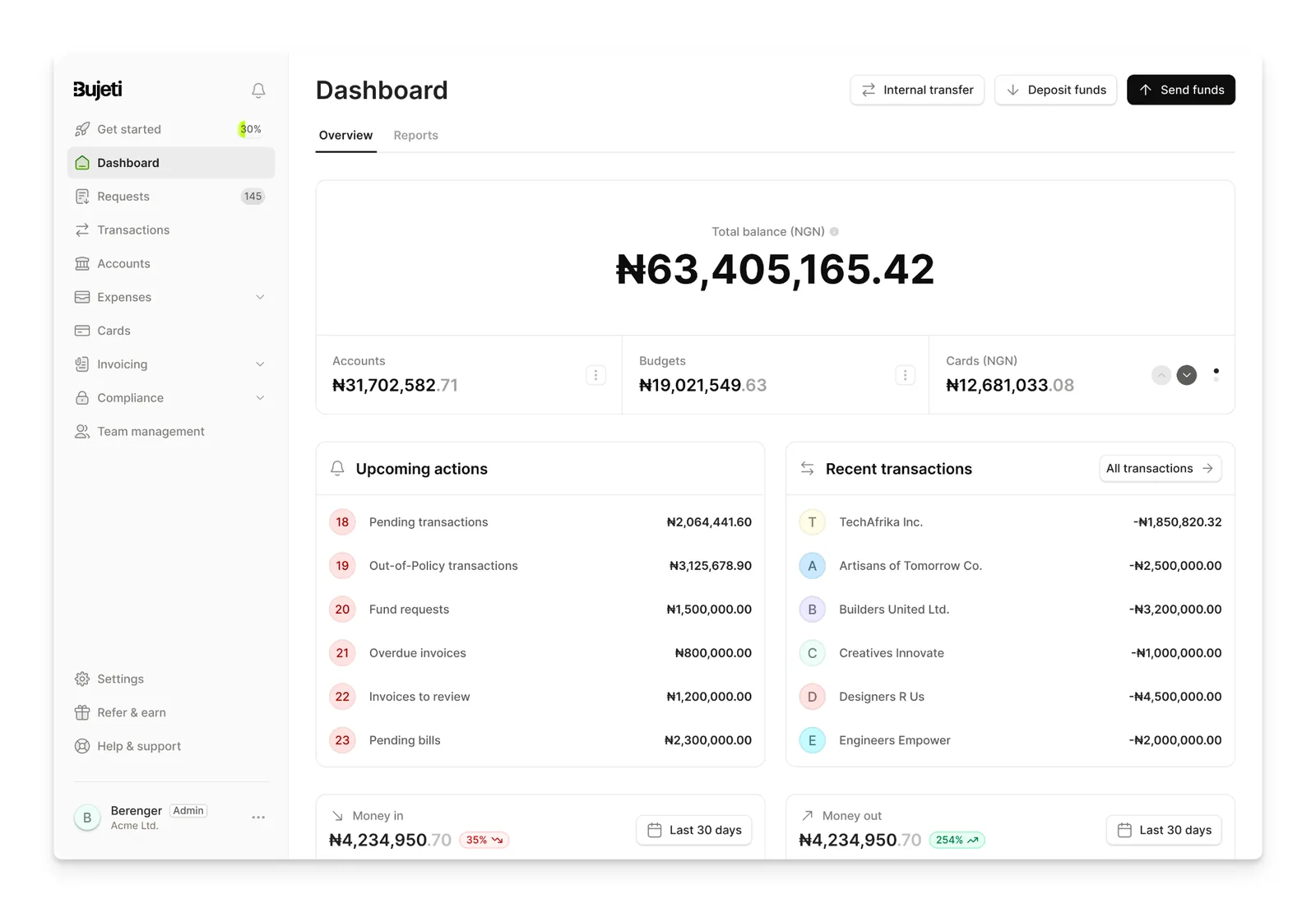 Bujeti dashboard