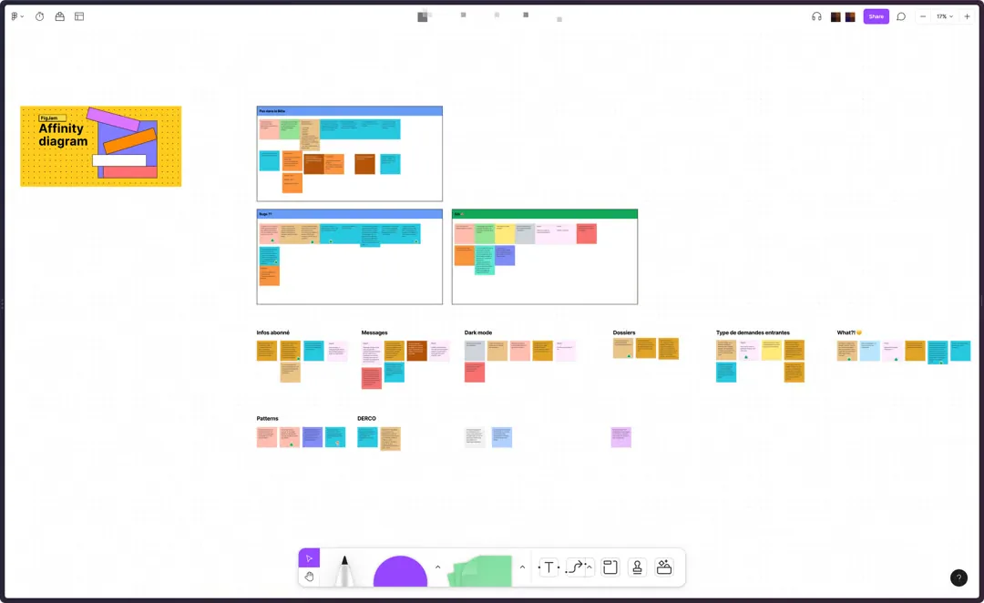 Affinity diagram