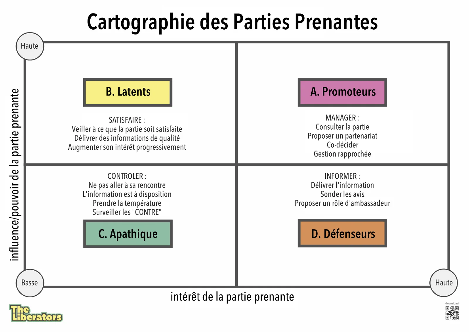 Stakeholder map