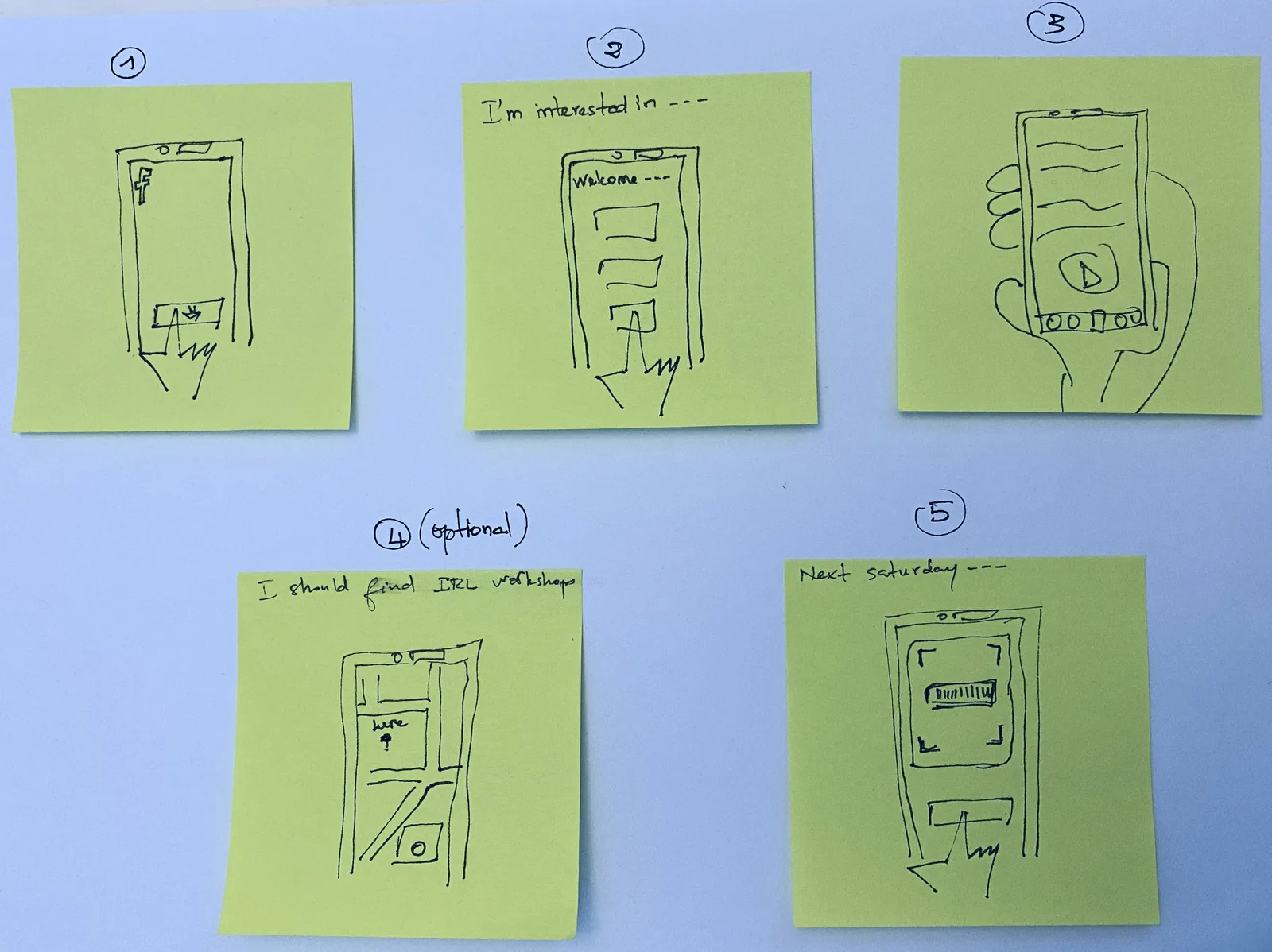 Storyboard of the solution