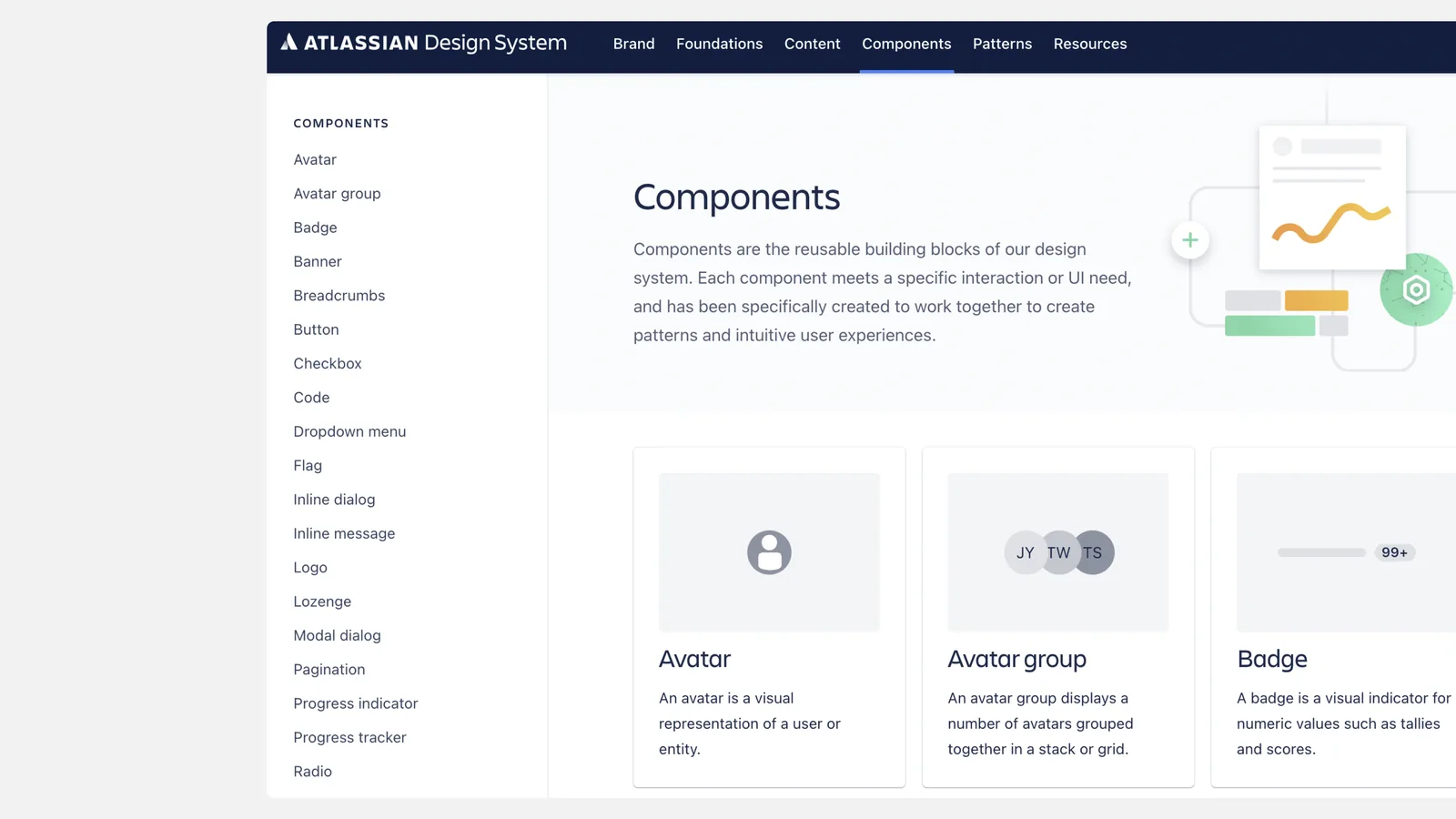 Atlassian design system documentation